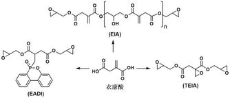 宁波材料所生物基环氧树脂研究获突破，绿色材料技术迈上新台阶