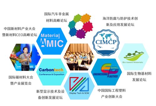 绿色科技席卷浦江｜2023上海国际生物基与可降解产业展览会盛启在即